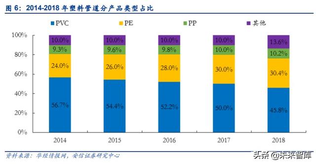 管材行业深度报告：基建、竣工和旧改红利释放，推荐低估值龙头