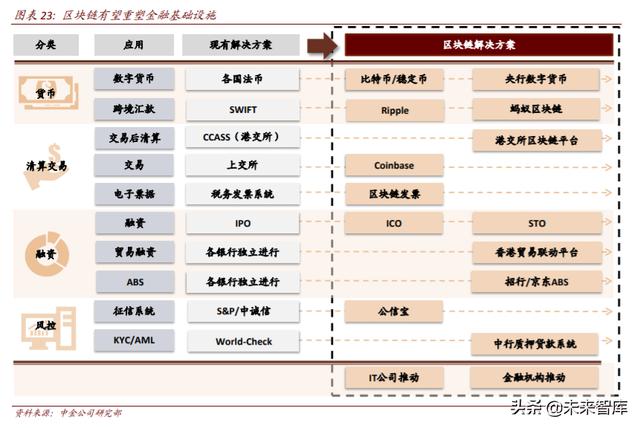 区块链专题：关注数字货币、新基建、可信经济三大投资机会