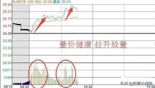 成功就是简单的事情重复做，交易只需记住：日