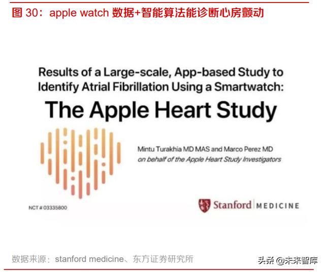 智能手表行业深度报告：持续创新，销量快速增长