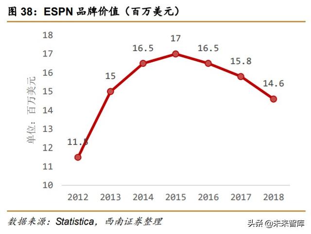 迪士尼深度解析：制造欢乐的梦想永动机