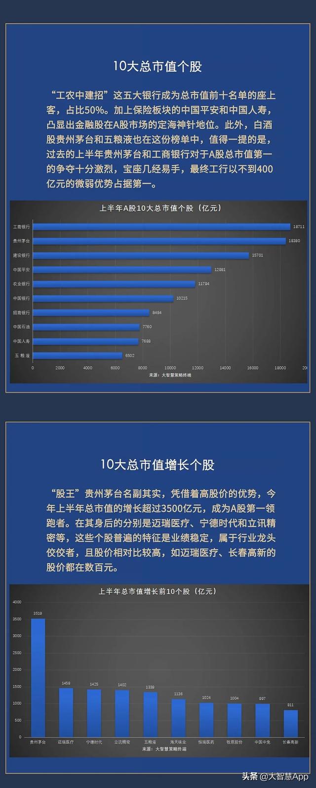 A股半年报新鲜出炉，炒股的一定要看