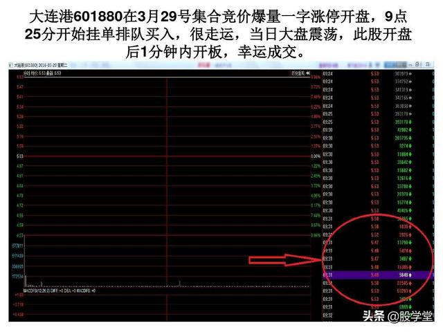 A股最新实战擒拿涨停板技巧图解锦集！（收藏板
