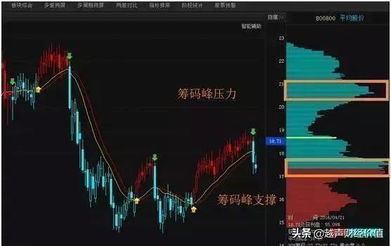 中国股市：A股价值底出现，股民跑步进场，为何