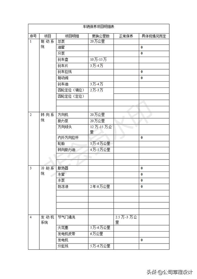 公司办公车辆管理办法