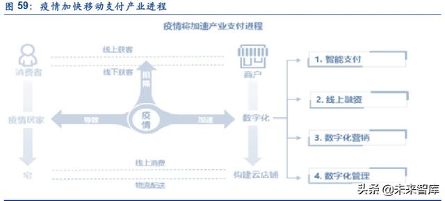 金融科技专题报告：第三方支付行业深度研究