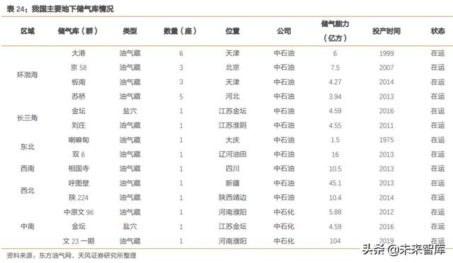 天然气产业链现状及发展趋势深度研究报告