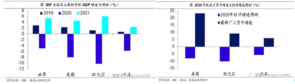 流动性驱动是基础，吴雅楠博士分析A股的牛市韧劲特征