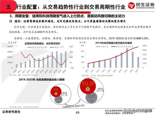2020年中期A股投资策略：从交易趋势到交易周期