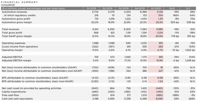 降价到27万！特斯拉的屠杀还要持续多久？