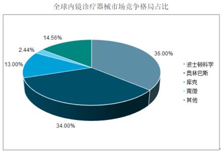 「新鼎资本研究」新三板优质企业之九十八——天松医疗