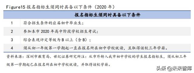深圳中考政策与攻略：关注指标生、自主招生改革