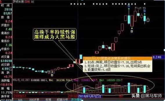 让主力感到害怕指标——换手率，轻松读懂庄家