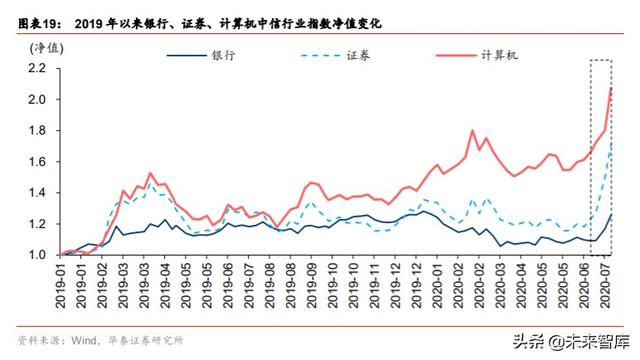 股市前景分析：当前增量资金与2014-2015年牛市阶段的对比