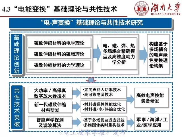 罗安院士：电能变换技术和装备的挑战与创新