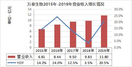 万泰生物（603392）：国产唯一获批HPV疫苗企业的