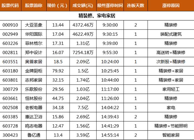 昨天“牛”抬头，今天“牛”就卧倒了！明天该
