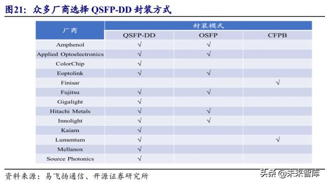 光模块行业深度报告：传输升级必需品带来估值溢价
