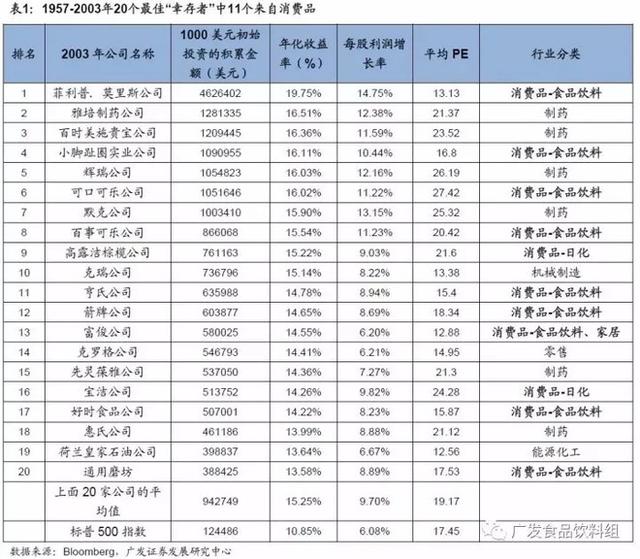 从竞争格局，找寻消费品行业“长跑冠军”