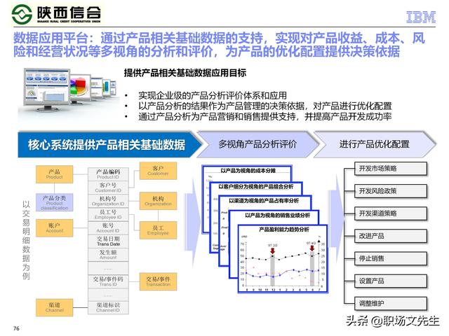 IBM咨询公司客户案例：110页业务发展与IT建设统-规划项目