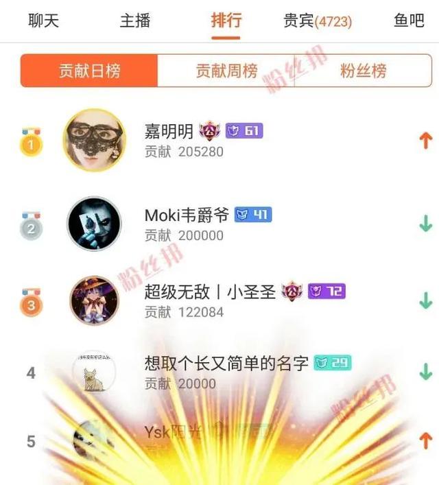 38岁“啃老男”偷父母积蓄疯狂打赏，只为让女主播“陪玩7天”？