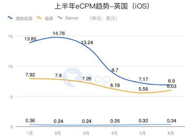 买量必读：2020H1全球手游买量与变现数据报告