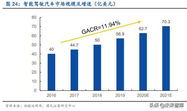 寒武紀(jì)深度解析：云、邊、端全面布局的AI芯片龍頭企業(yè)