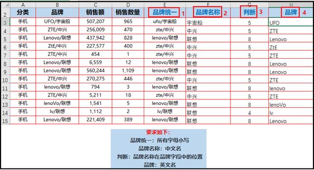 python吊打Excel？屁！那是你不会用