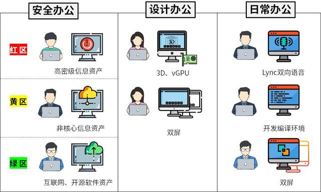 云桌面远程办公，真香！