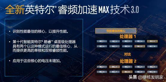 英特尔十代酷睿终于来了，升级电脑应该怎么选