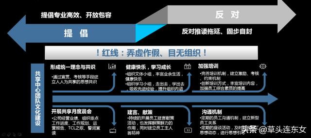 TCL：以用户为导向的财务共享创新实践