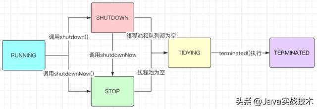 我画了25张图展示线程池工作原理和实现原理，建议先收藏再阅读