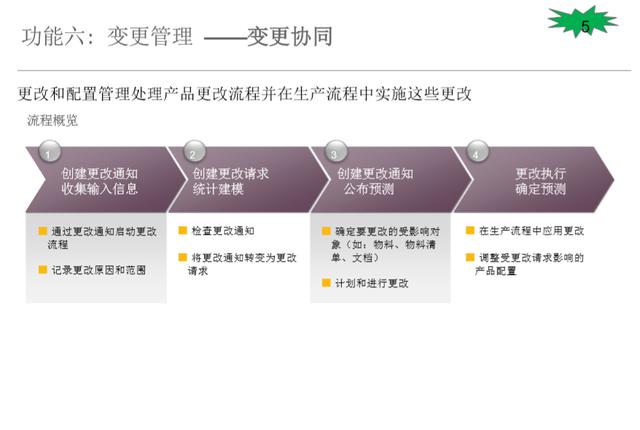 SAP PLM 進階 2 – 主要核心功能