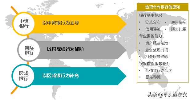 安永合伙人：全球化集团资金管控趋势与应用