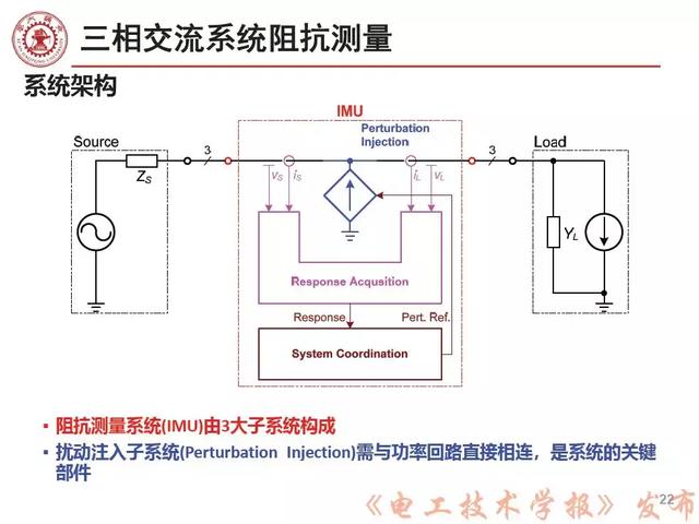 学者报告｜西安交大刘增：三相交流电力电子系统小信号稳定性分析