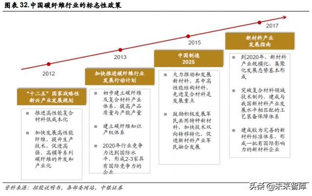 光威复材深度解析：军民融合齐发展，产研突破敢为先