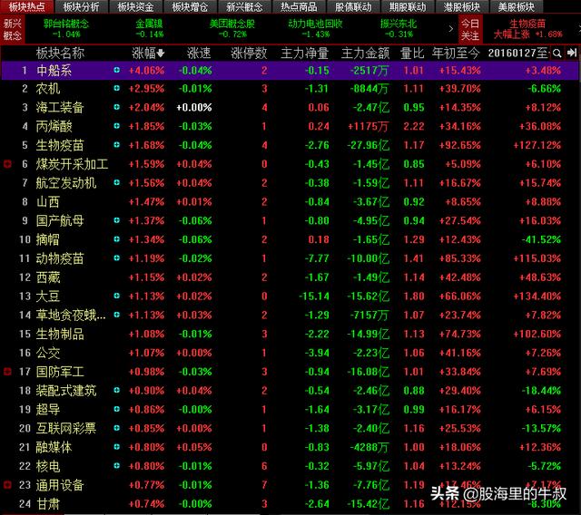 A股里中报预增+被严重低估的医药个股一览（名单）