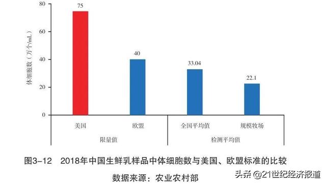 国产牛奶不安全没营养？别被谣言忽悠了