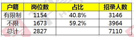 2020ϹԱ¼淢2000λӦ