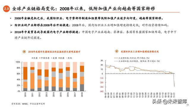 2020年中期宏觀環境與投資策略報告：常態與風險
