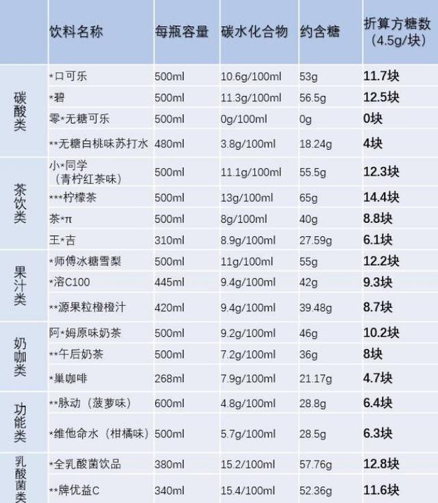 涉嫌违法、诱导消费、欺骗消费者，元气森林还能狂奔多久？