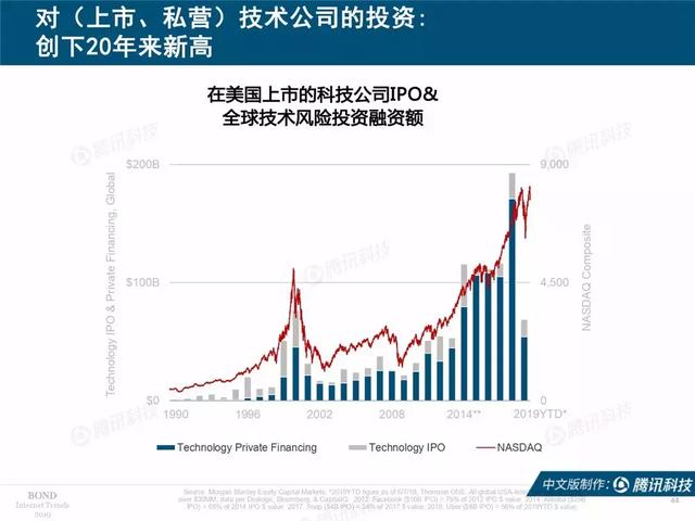 2019互联网女皇报告完整版：全球前30大互联网公司，中国占7席