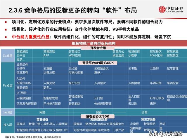 安防行业深度报告：海康大华，驶入视频物联网大蓝海的安防王者