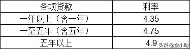 银行贷款利息怎么算？银行贷款利息是多少