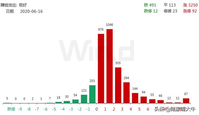 沪指重回2900点！多路资金上演“回马枪”，券商