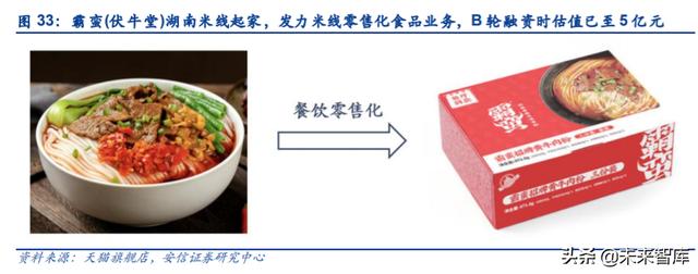 餐饮行业深度报告：剖析餐饮零售化全景，实现5万亿到15万亿跃升