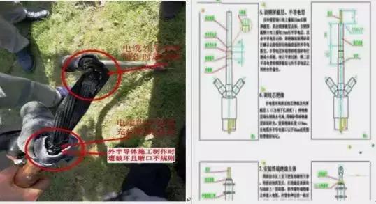 輸電、變電、配電工程建設中的典型問題案例解析