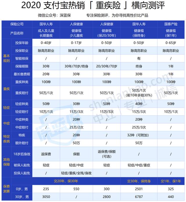 支付寶上買保險靠譜嗎？101款產品全面測評，誰才是性價比之王？