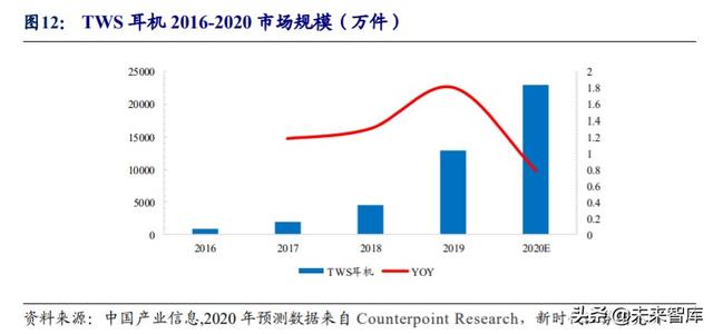 歌尔股份深度解析：TWS耳机放量引领增长，精密制造内功铸就成长