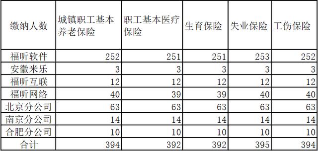 福昕软件：公开信息数据"打架"，溢价收购海外资产
